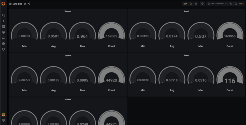 Grafana dashboad screenshot