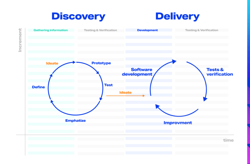 are you interested in efficient and helpful framework exploring settings for design discovery services in your project?