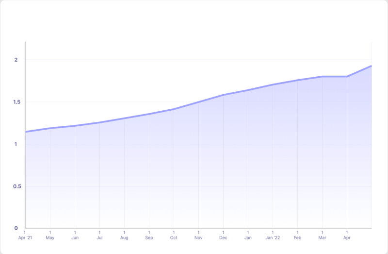 nodejs-usage-stats-800x523.png