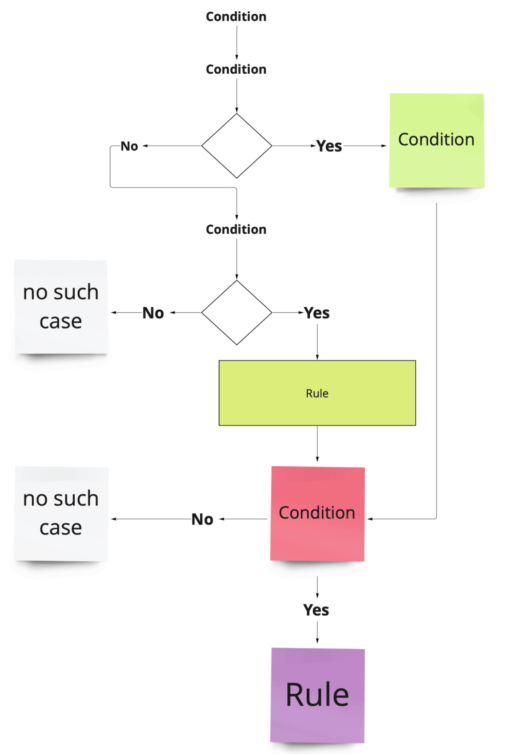 typescript-function-types-a-beginner-s-guide