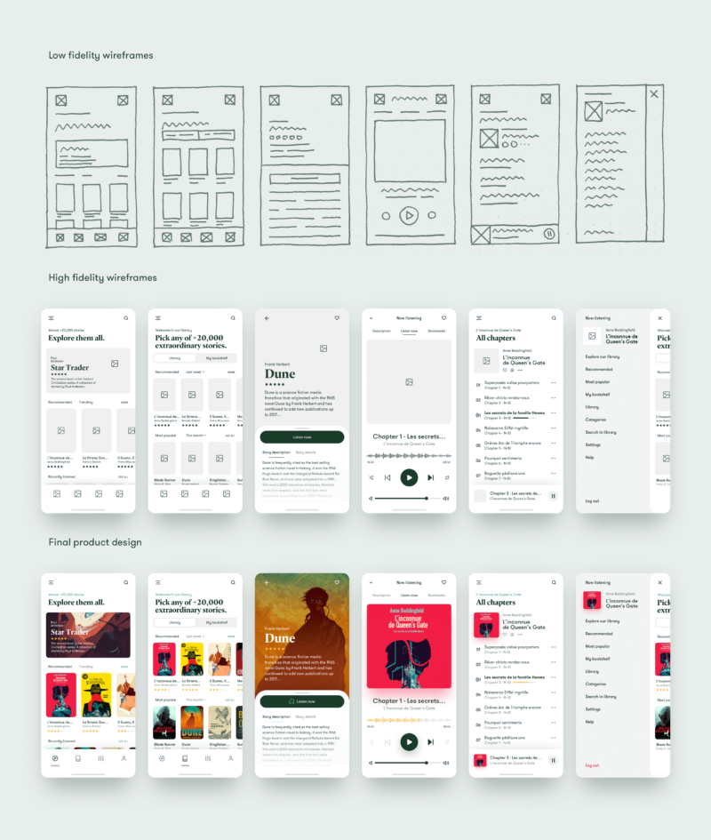 mobile wireframe. mobile app wireframe example