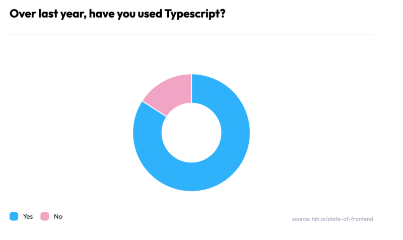 new INFER features in TypeScript 4.8! 