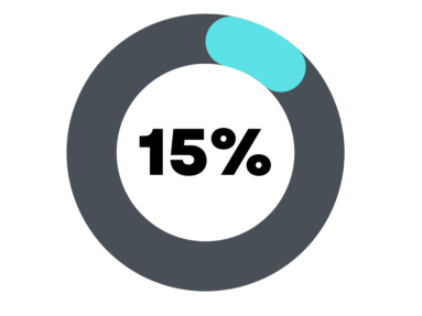 15% handicapped people