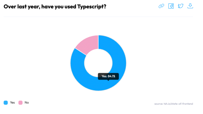 React: Using TypeScript – Co-ops + Careers