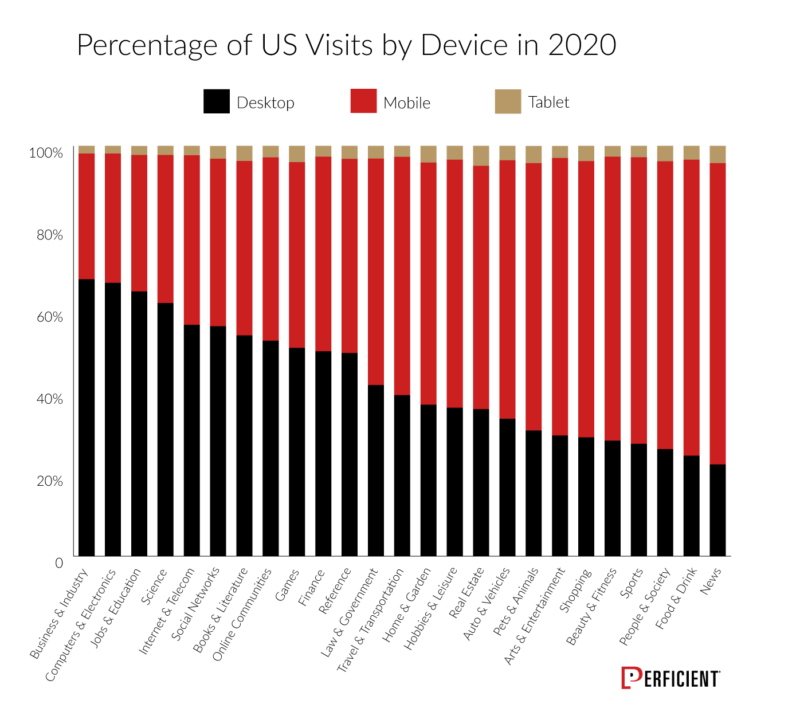 create microinteractions for mobile and improve the user experience