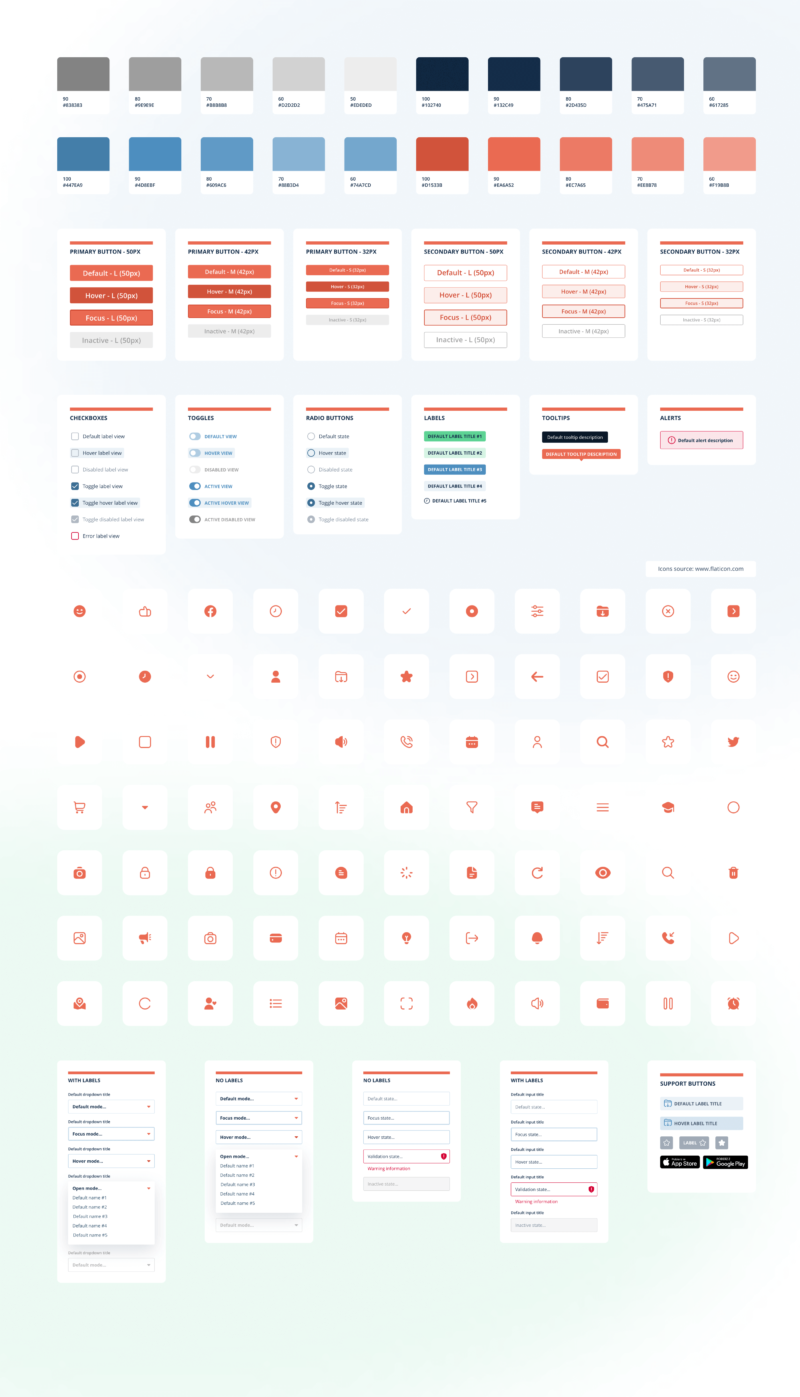 design project & design work process resulted in a good case study