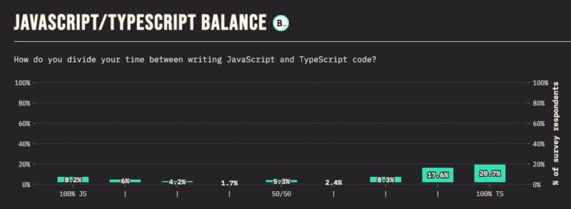 Javascript Typescript Balance 800x294 