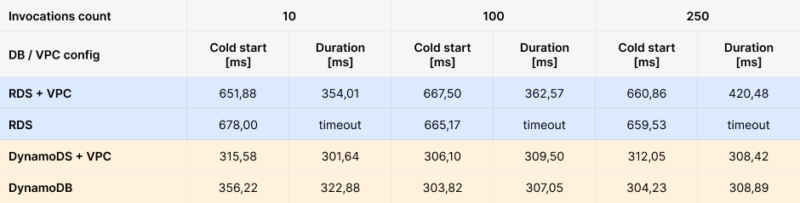 lambda functions, aws lambda performance monitoring