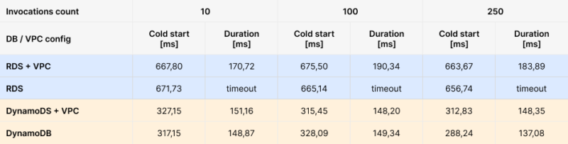 lambda execution environment