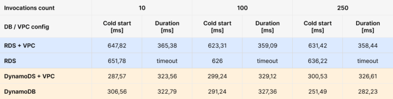 aws management console