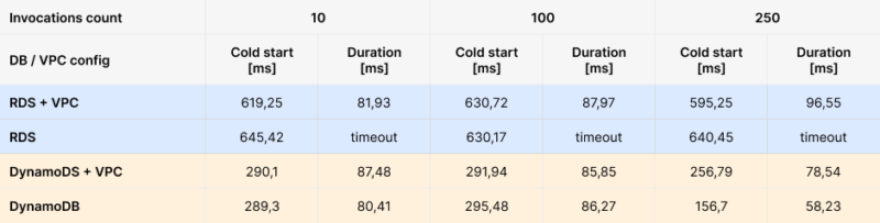 lambda monitoring - power configuration