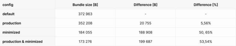 aws lambda performance - two cpu intensive functions