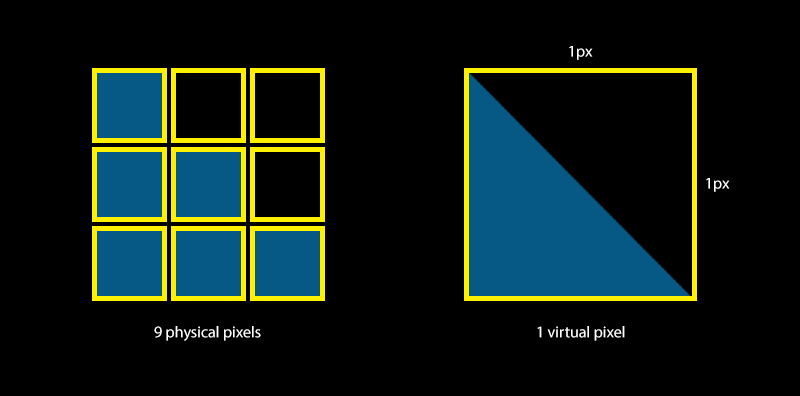 implement responsive images. high resolution images aspect ratio device pixels 