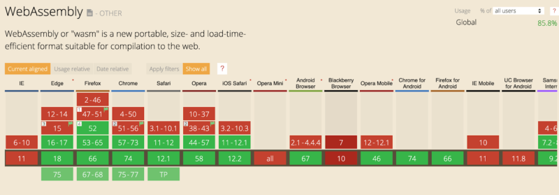 webassembly compatibility with browsers