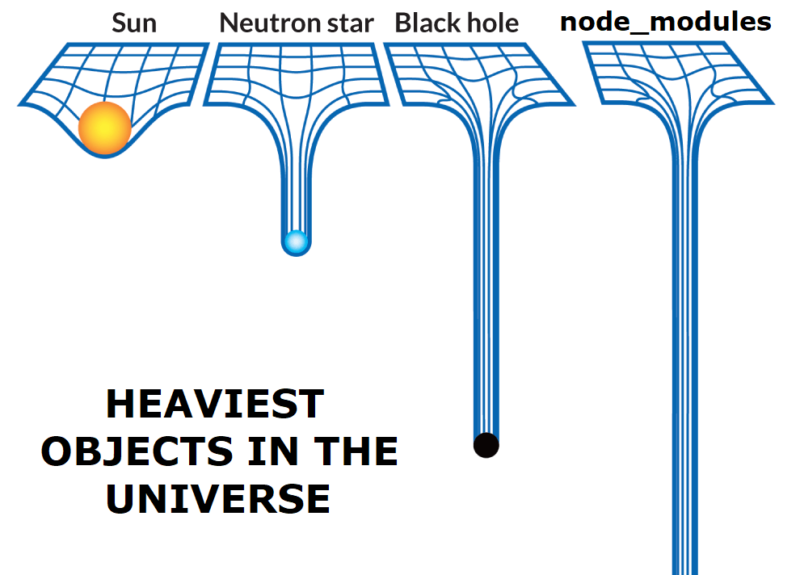 where npm install modules