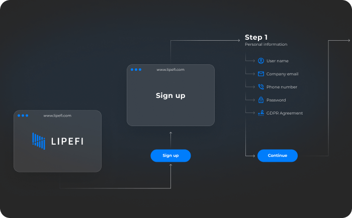 functional prototypes - finished product user flow