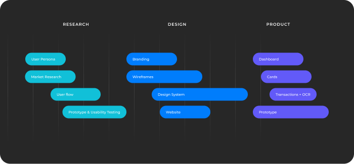 rapid prototyping technology