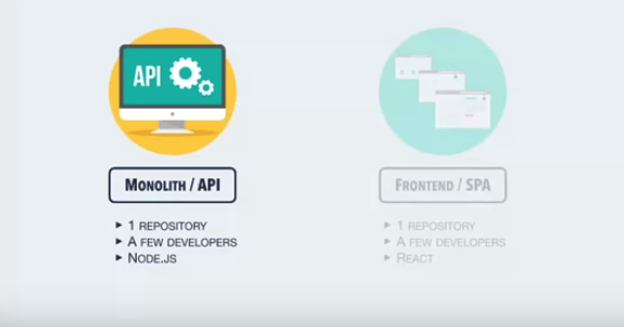 An image explaining how monolith architecture works.