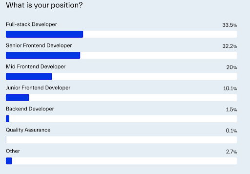 A chart from the State of Frontend report, showing the seniority levels of frontend developers.