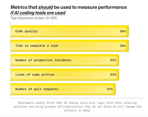 chart showing the main performance metrics that should be used to test coding and AI testing tools efficiency