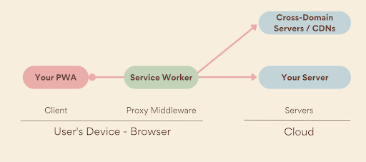 progressive web apps graph